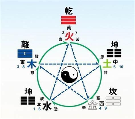 生辰八字五行算命|生辰八字查詢，生辰八字五行查詢，五行屬性查詢